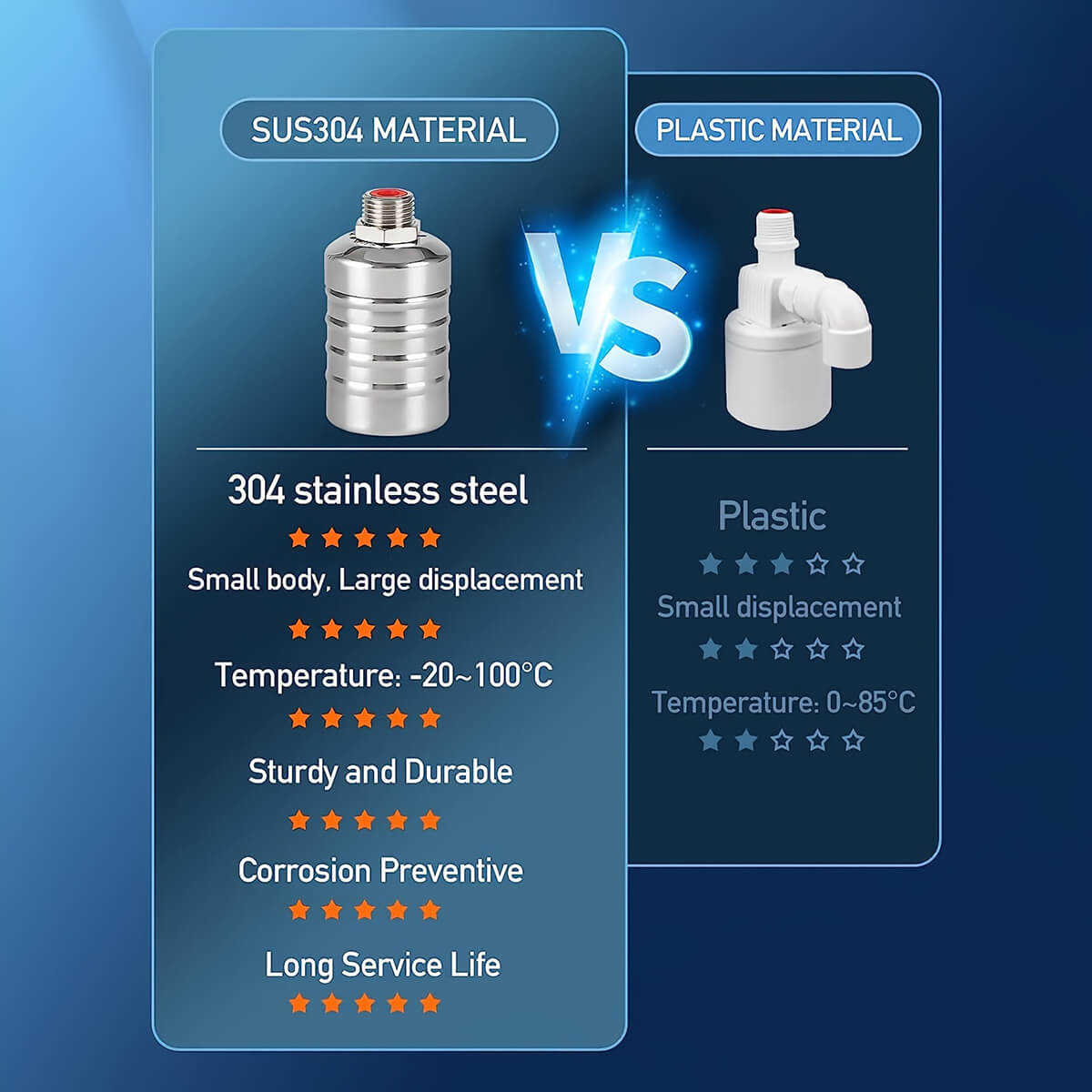 Automatic Water Level Control Float Valve