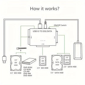 USB 3.0 to SATA IDE Hard Drive Reader